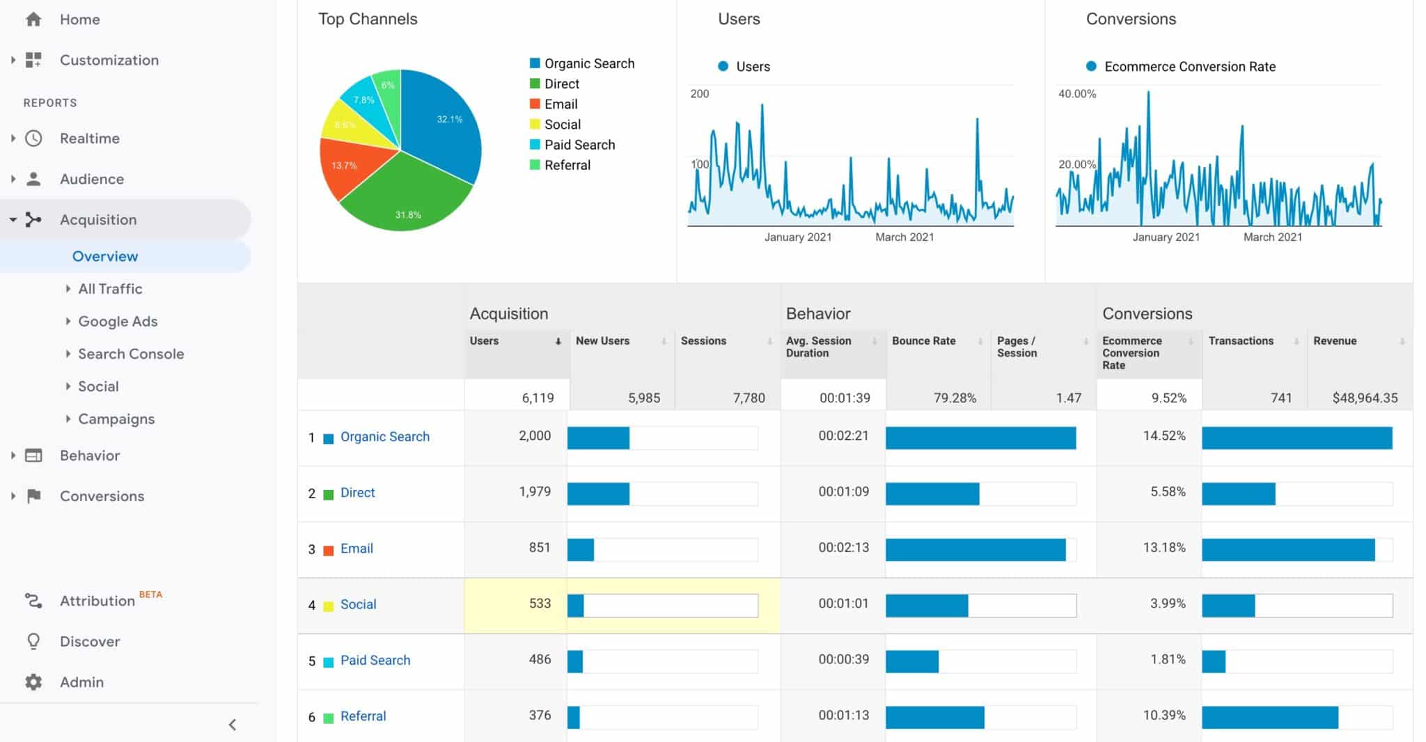 Гугл Аналитика 2022. Google Analytics санкции на российские компании. Аналитической компании Harris Insights & Analytics. Телеметрия гугл Траффик.